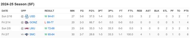 开云登录入口-中国球员留洋报告（五）：郇斯枫闪耀无疆界训练营